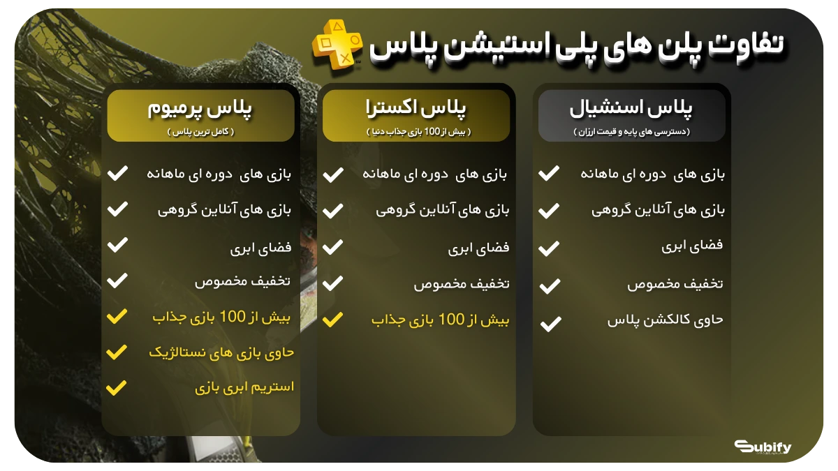 پلن های پلی استیشن پلاس، تفاوت پلن های پلی استیشن پلاس ، پلی استیشن پلاس ، پلاس ارزان ، اشتراک پلاس ارزان ، اشتراک پلاس با گارانتی